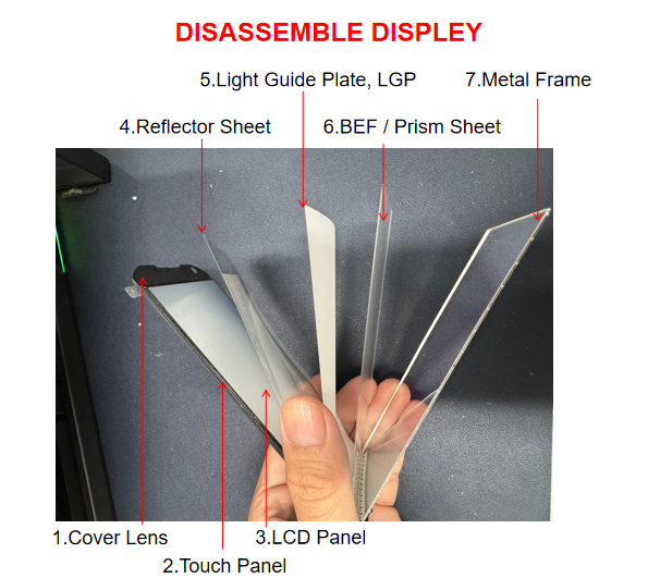 display-module-manufacturing-process.